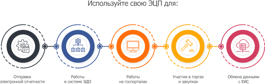 Диагностика контур для госпорталов. Диагностика контур для госпорталов. Как на компьютерах подключается цифровая подпись. Госпортал. Контур диагностика.